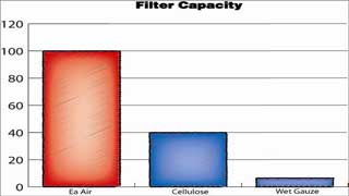 AMSOIL Ea Air Filter Capacity AMSOIL Ea Air Filter Capacity