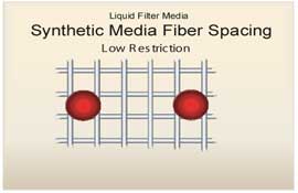 Synthetic Media